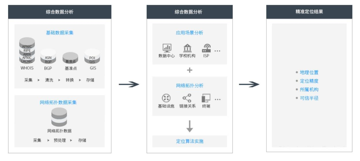 IP画像中的重要维度——IP应用场景 - 脉脉