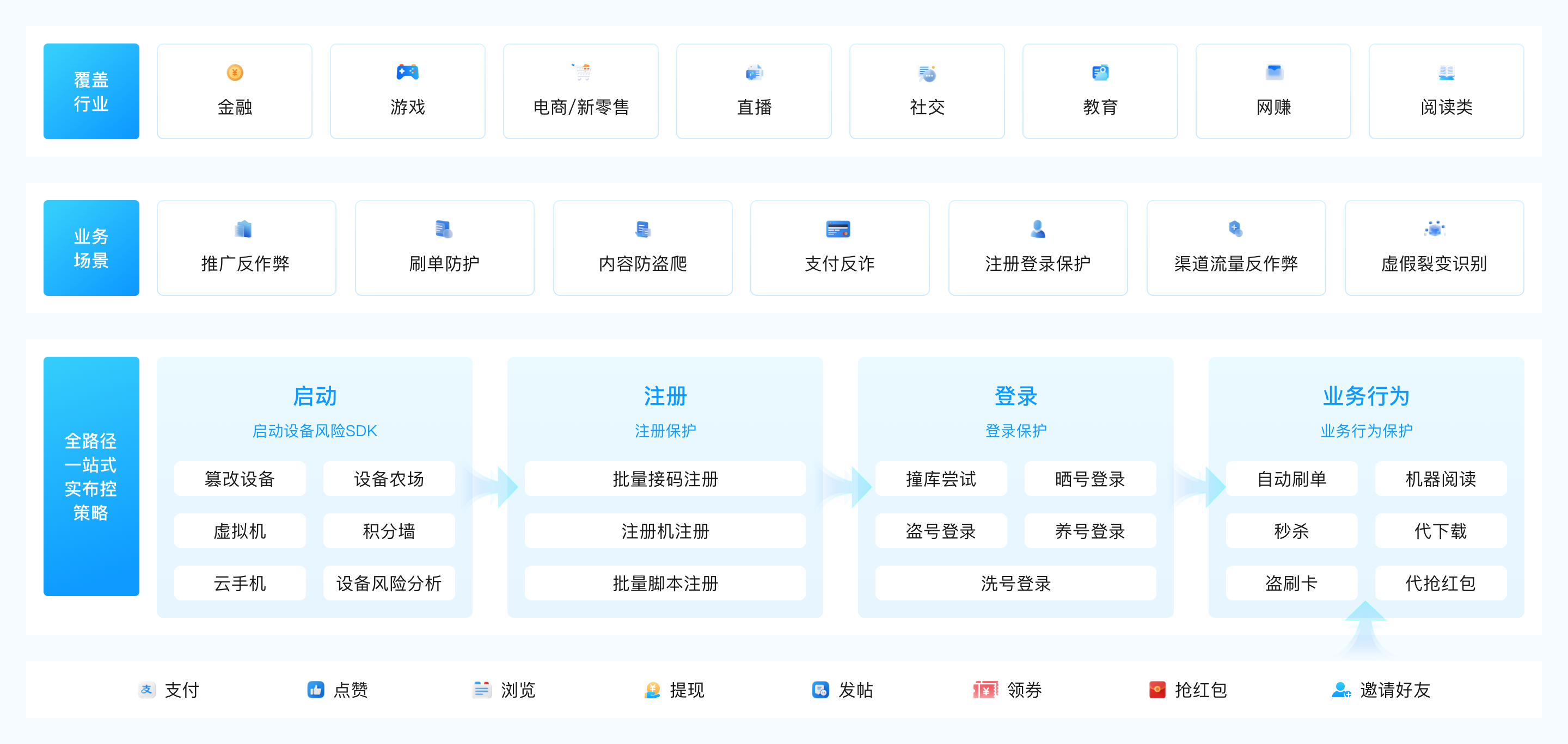 全场景解决方案2