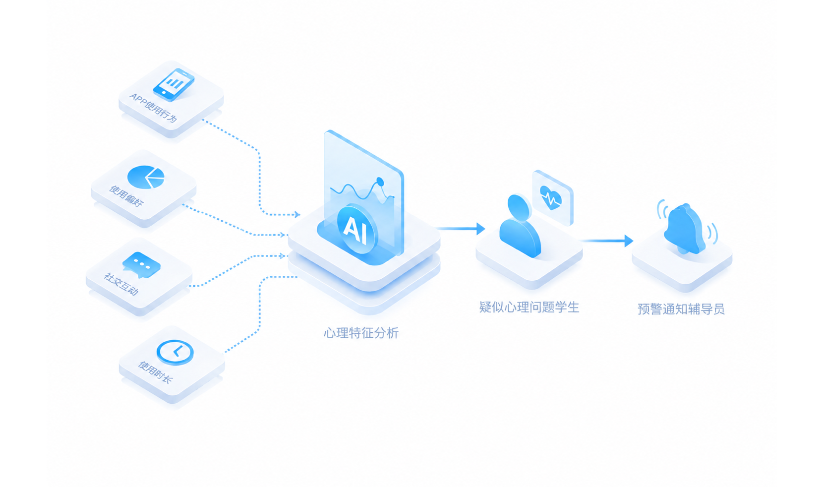 心理健康AI伴学监测