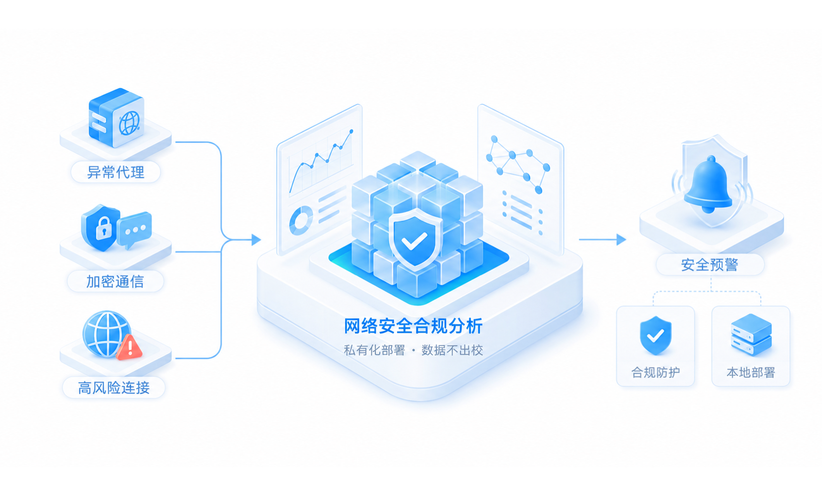 意识形态立体防护