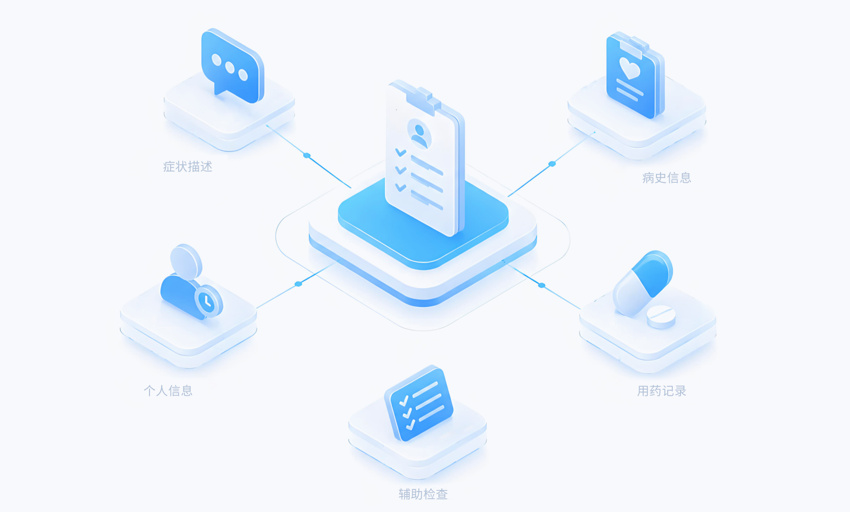 标准化信息采集