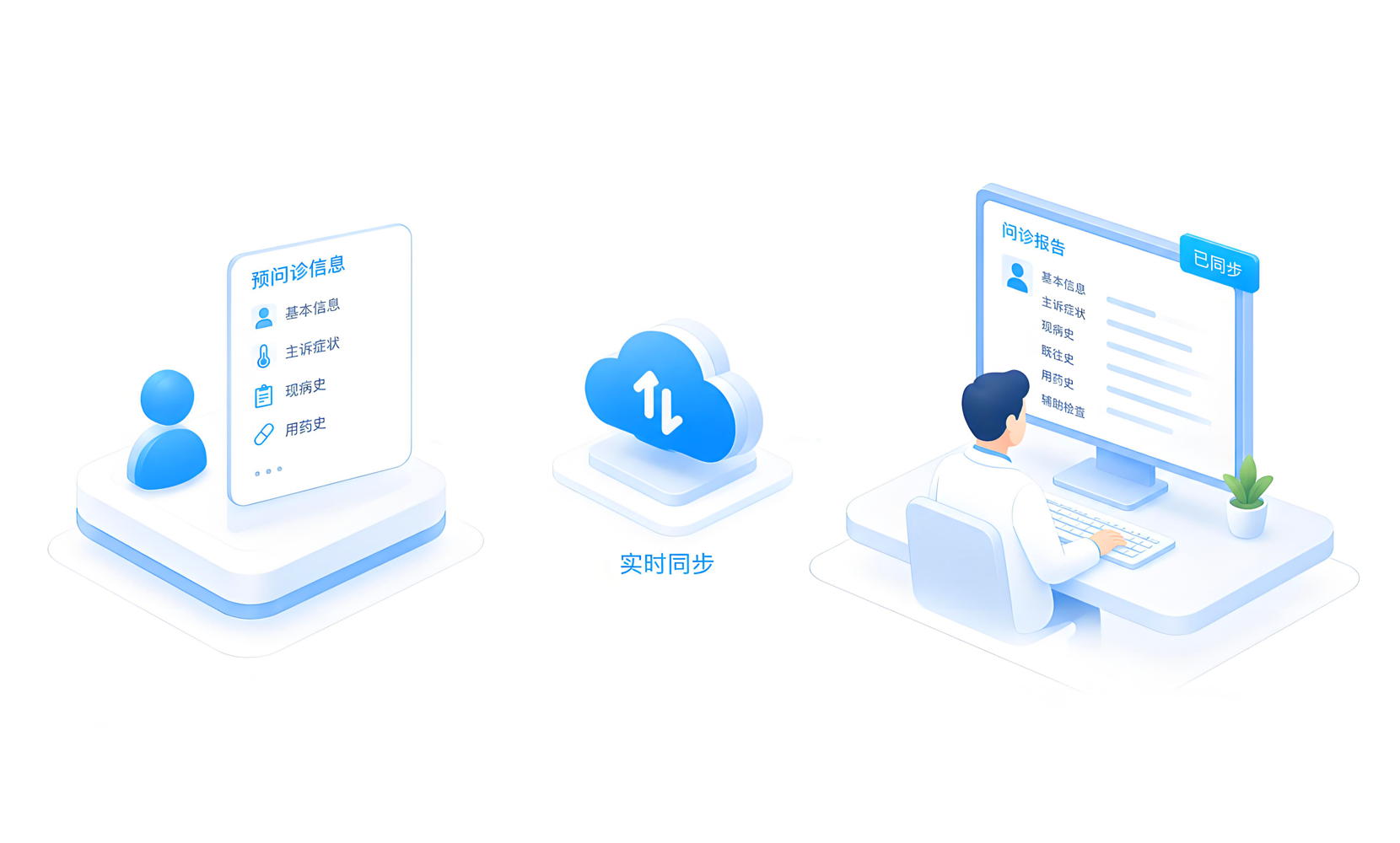 问诊信息同步医生