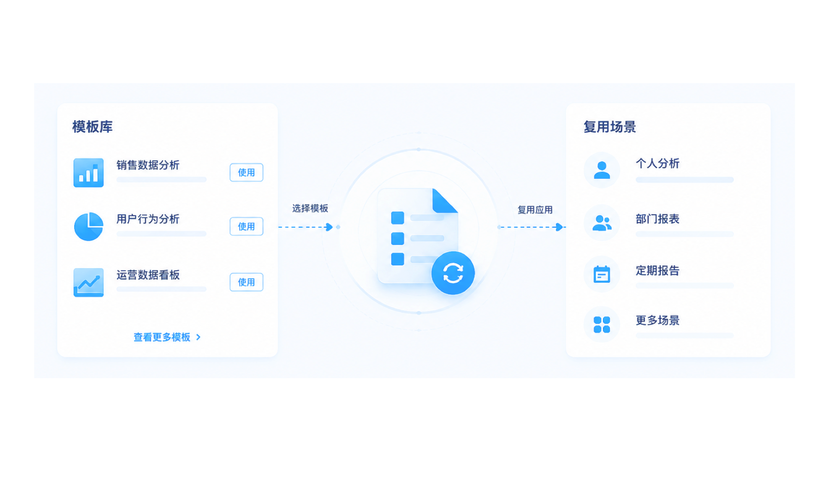 查询模板复用