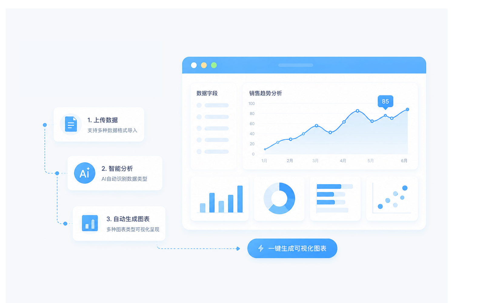 可视化自动生成