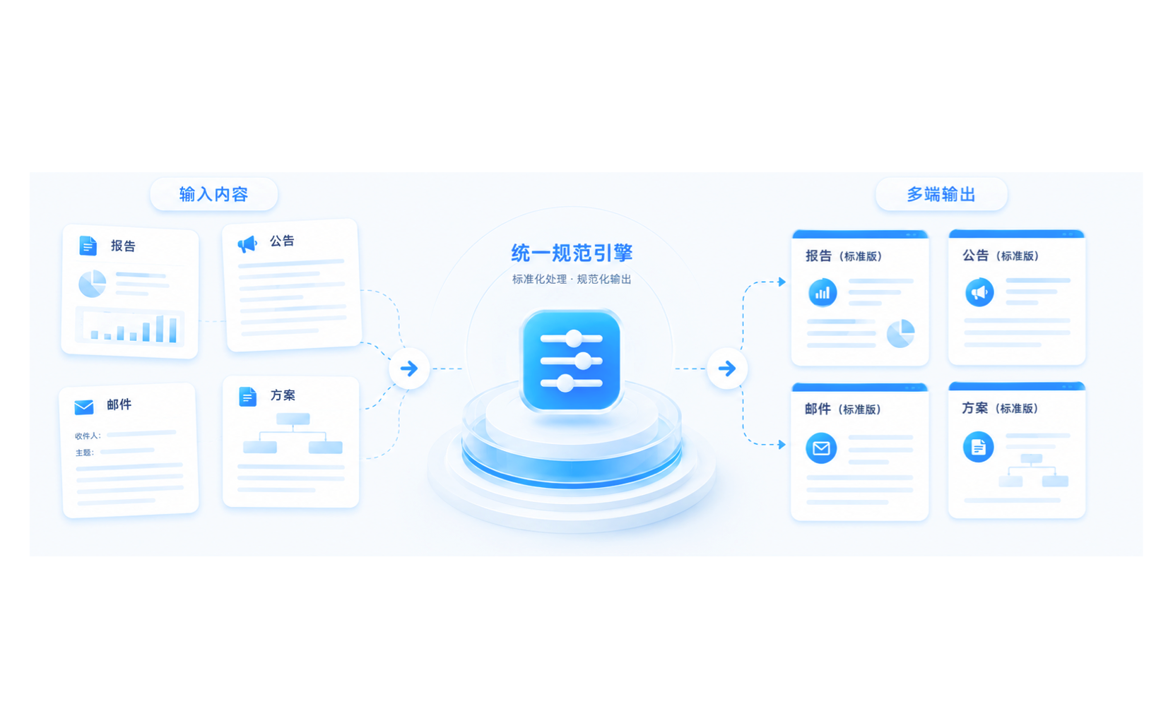风格口径统一