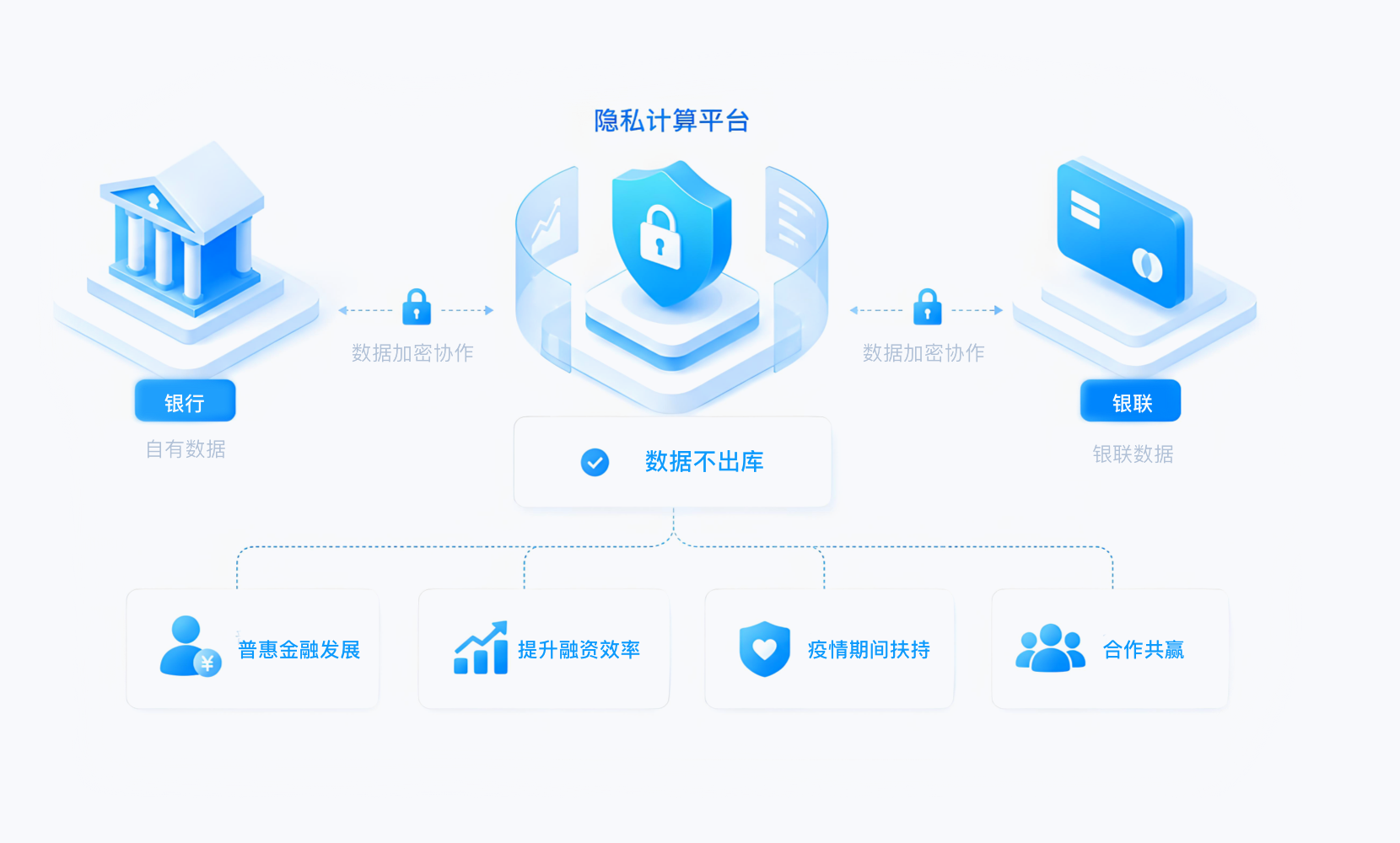 区块链溯源存证保障合规流转