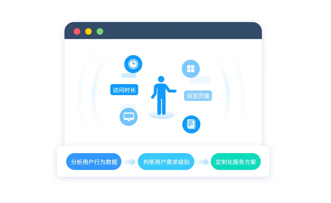 用户行为分析
