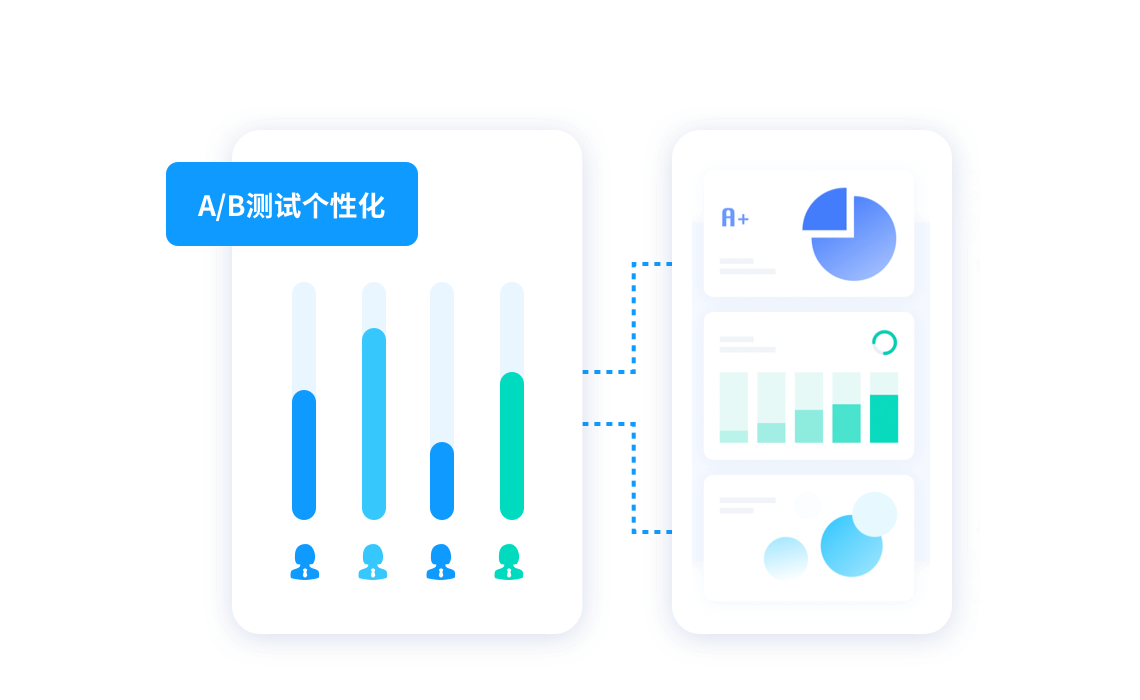 A/B测试个性化