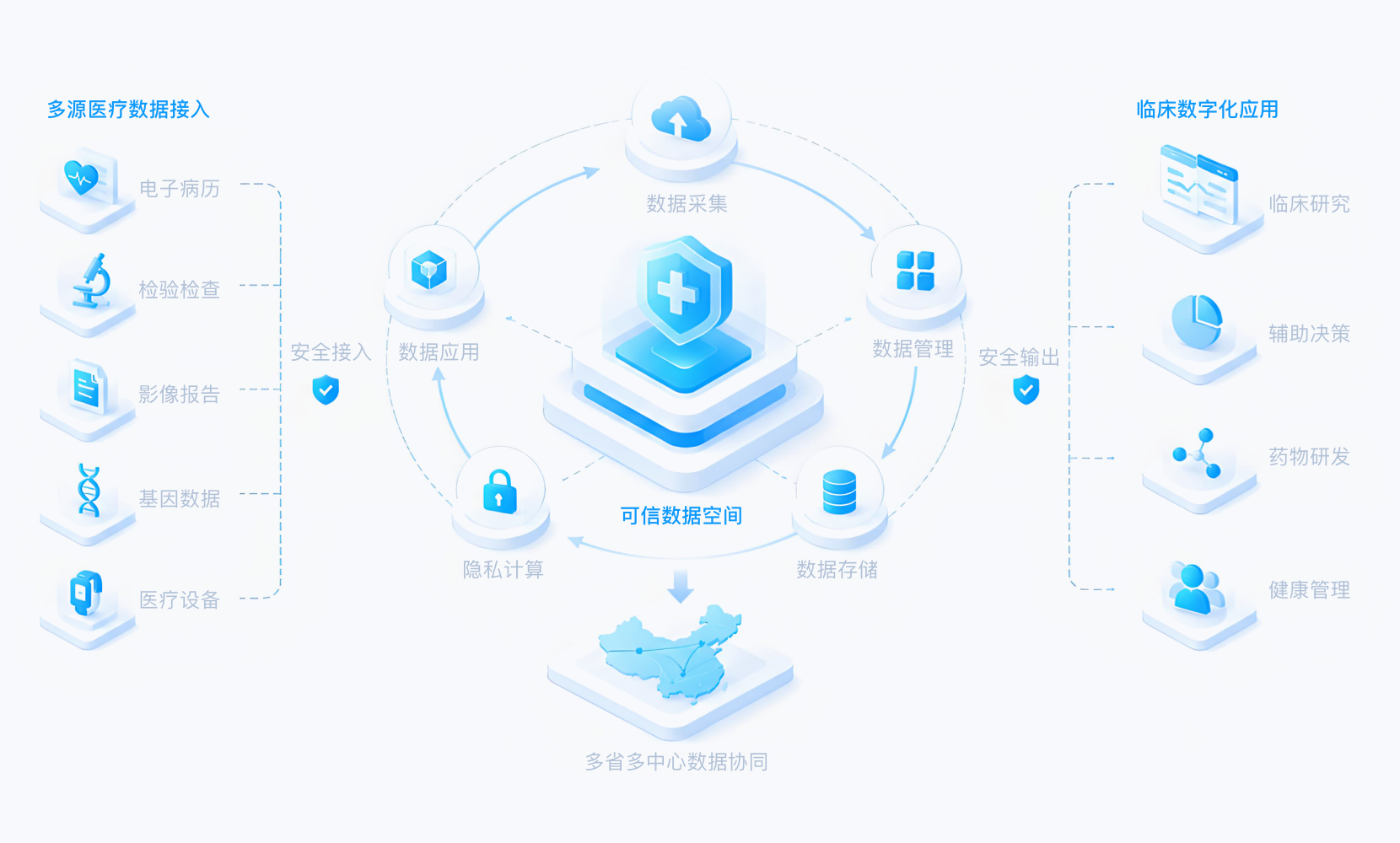 区块链溯源存证保障合规流转