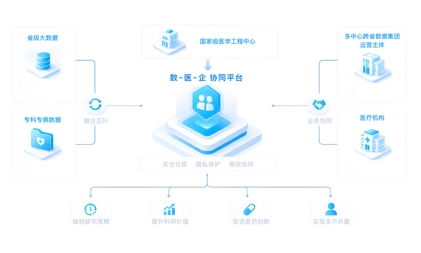 患者隐私保护
