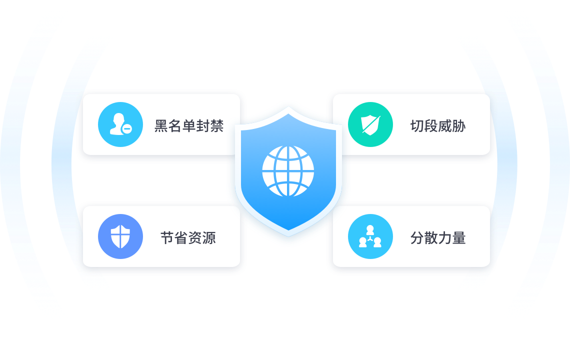 封禁攻击源IP地址