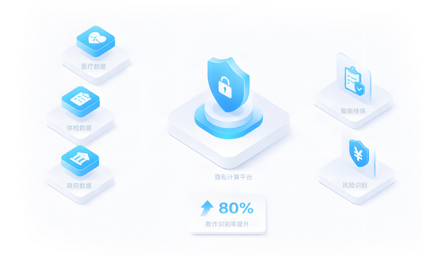 构建全生命周期可信数据空间