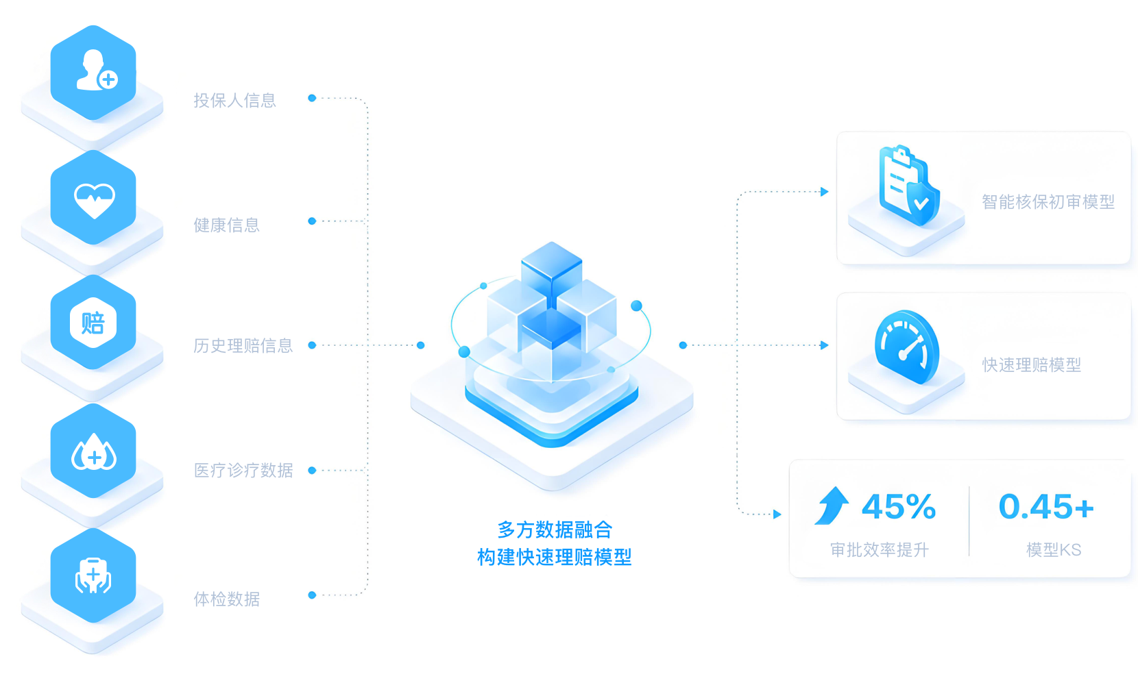 部署隐私计算实现数据可用不可见