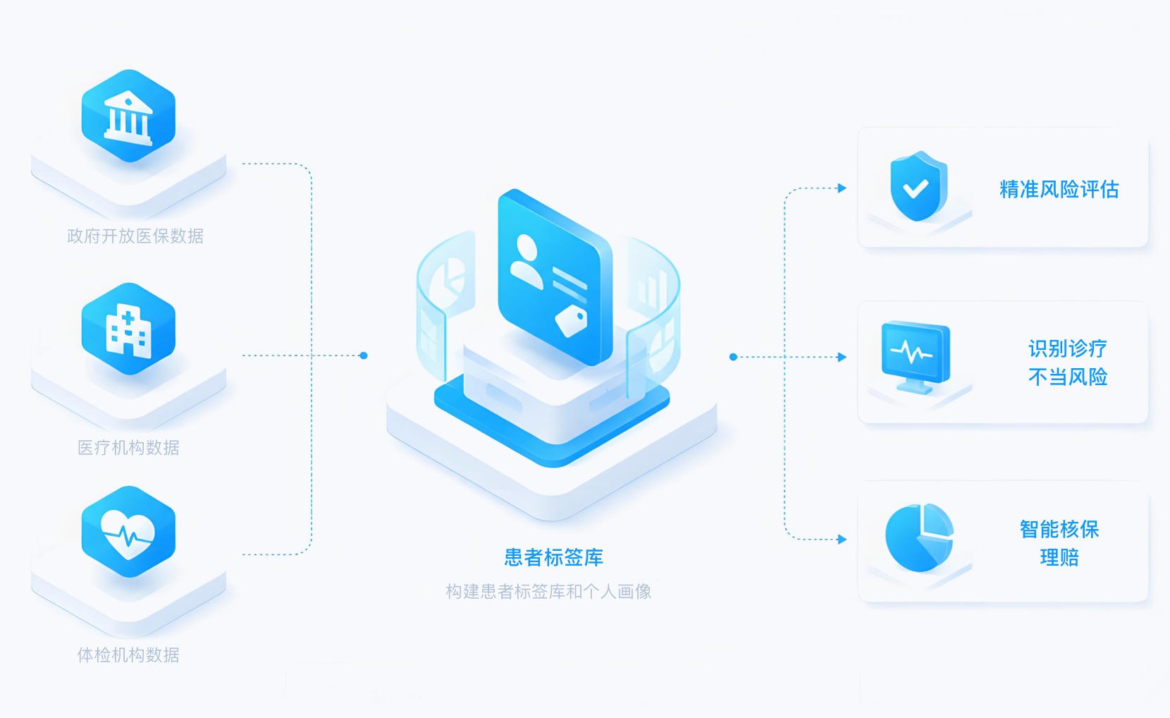 区块链溯源存证保障合规流转
