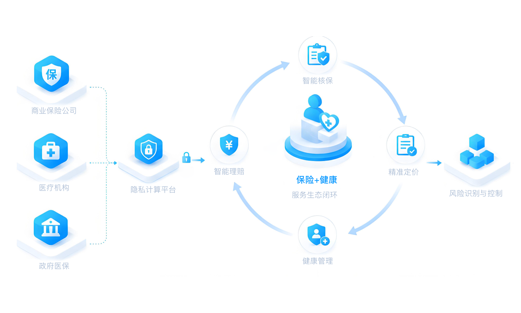 患者隐私保护