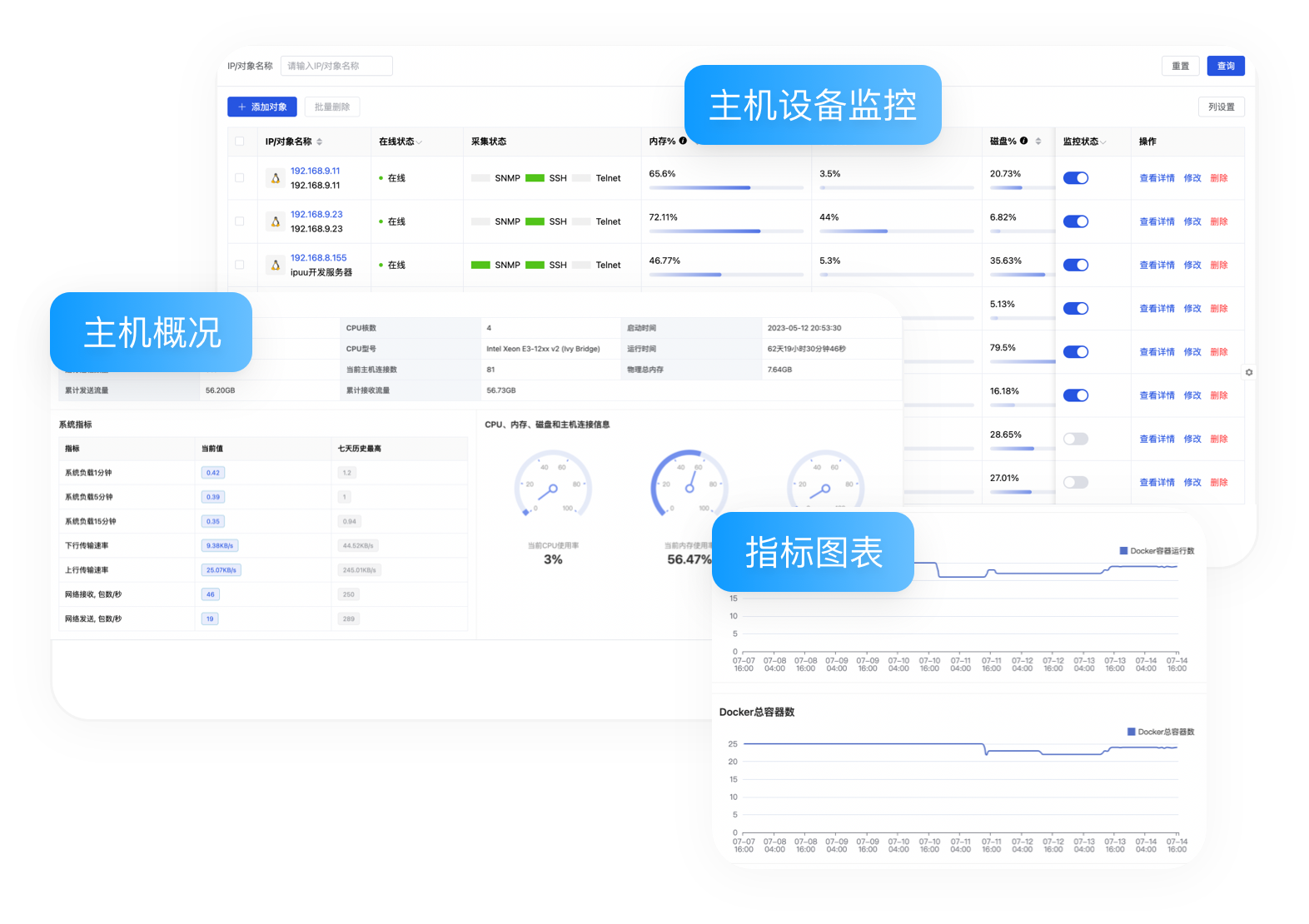 资源层全面监控