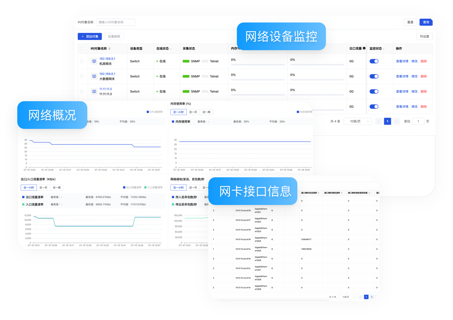 多厂商设备支持